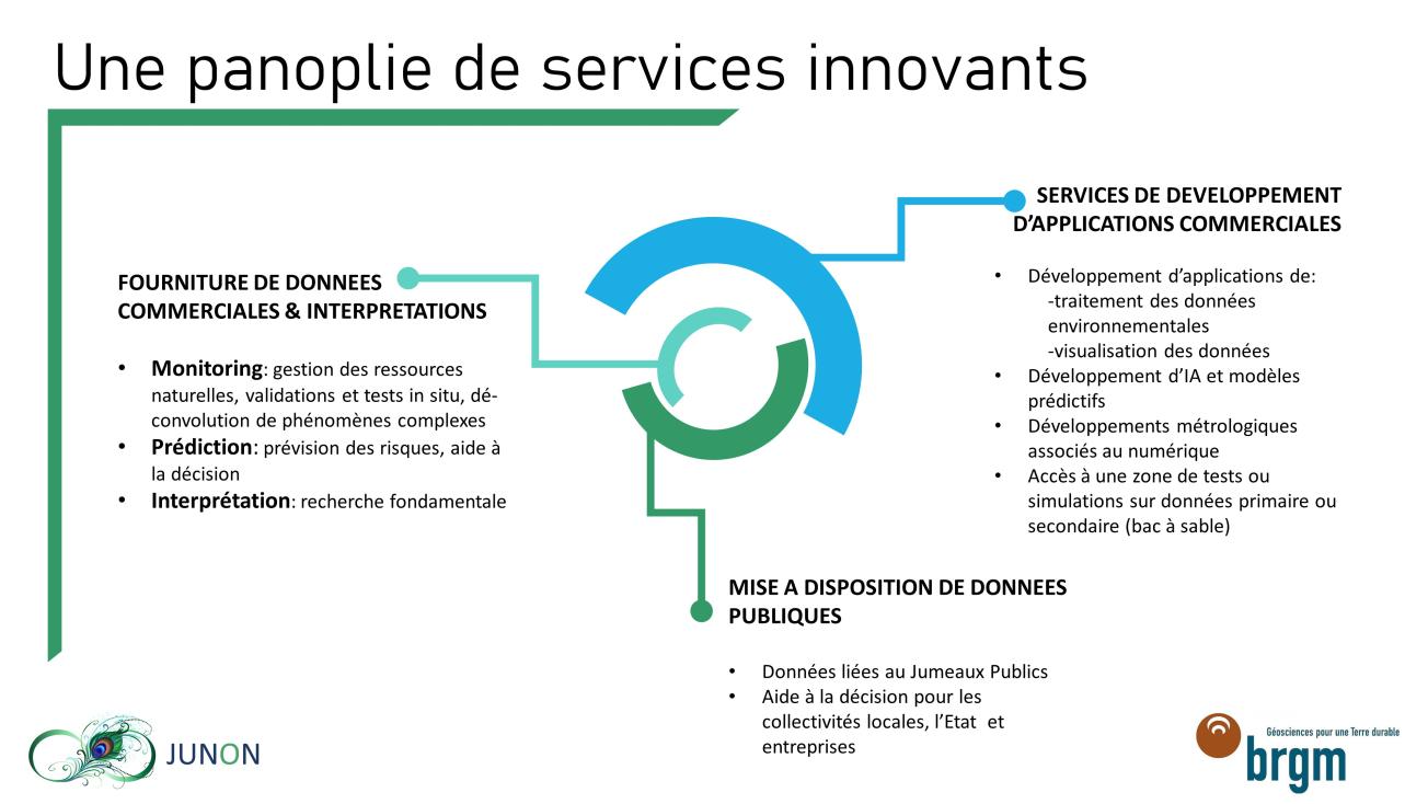 Une panoplie de services innovants© BRGM JUNON